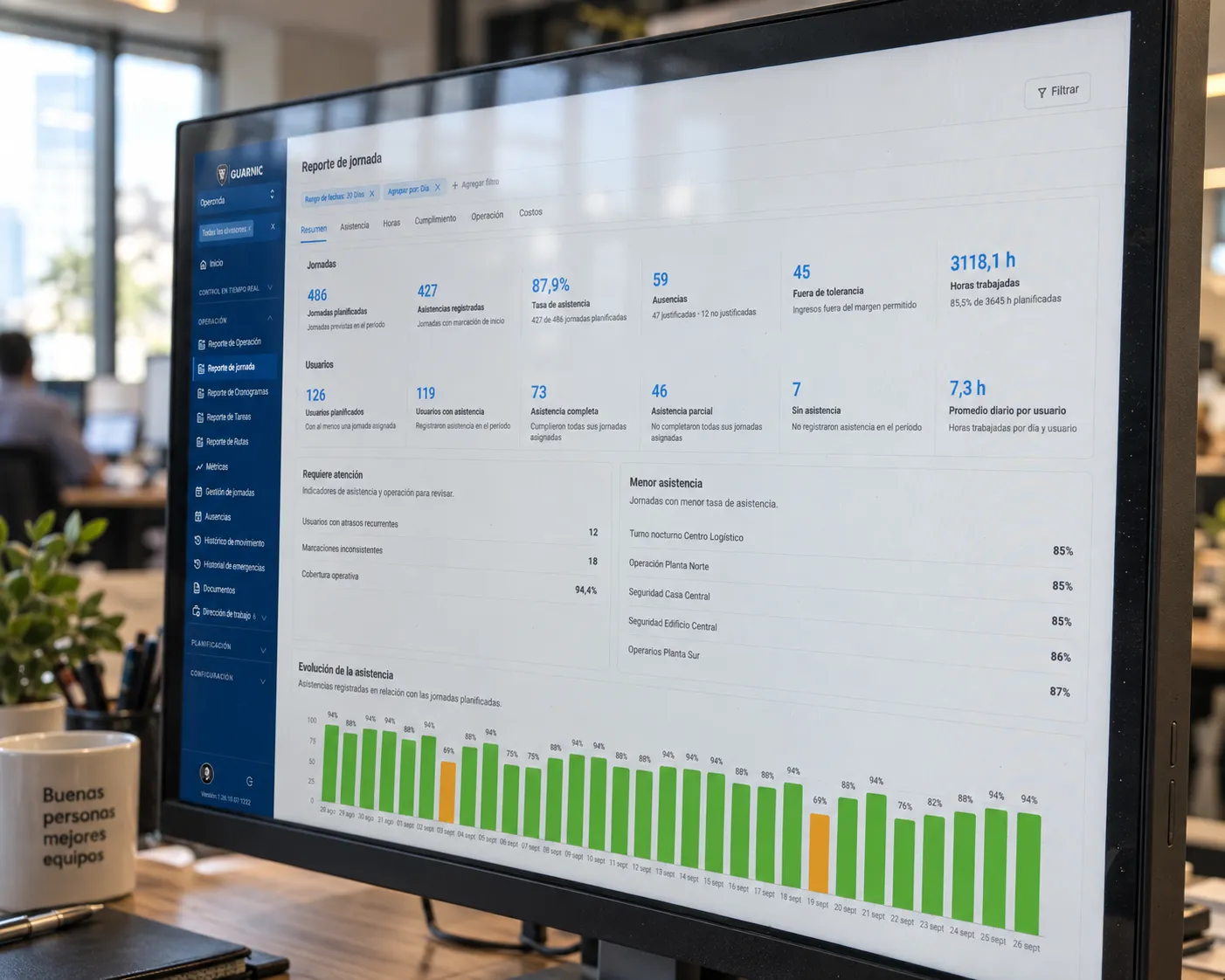 Reporte de asistencia y horas del personal de seguridad en un monitor